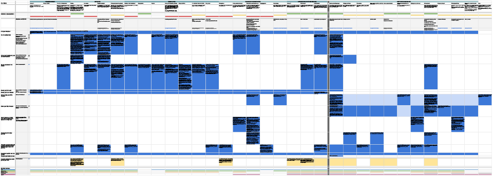 A map of the pensions journey.