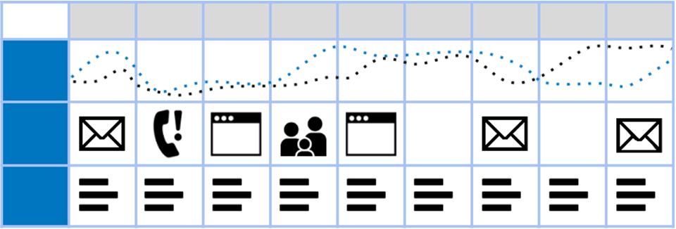 journey_map_layers