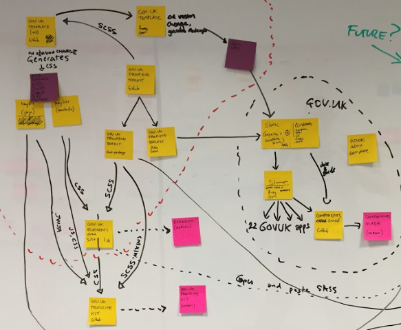 Our current frontend architecture