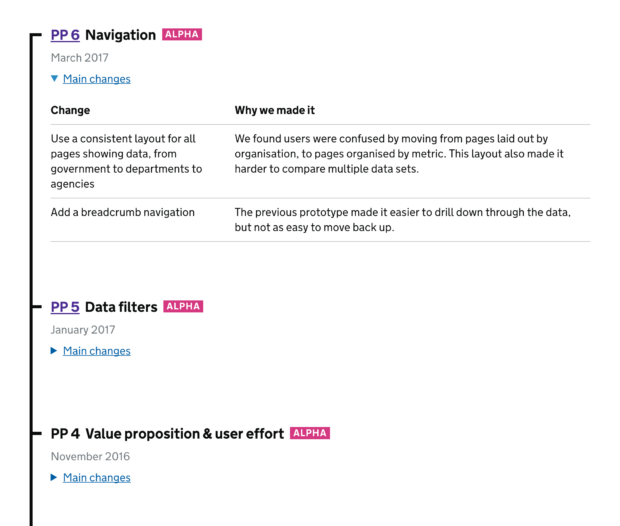 A screenshot of the Cross-Government Service Data changelog