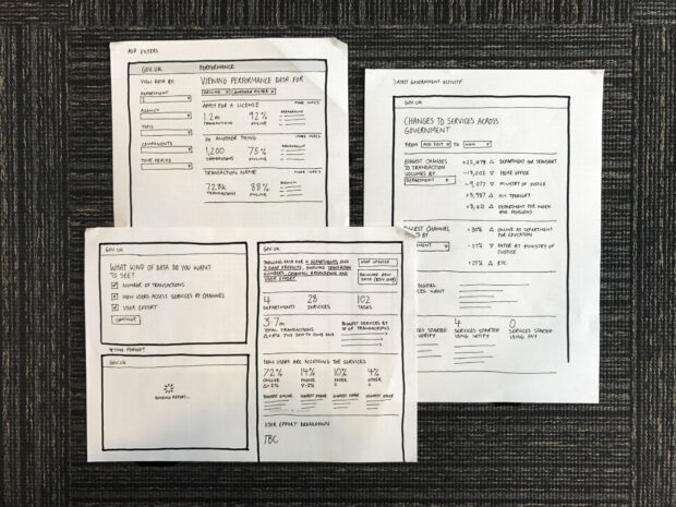 A sketch showing Cross-Government Service Data prototype iterations