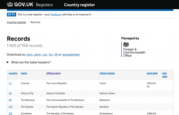 A screenshot of the country register