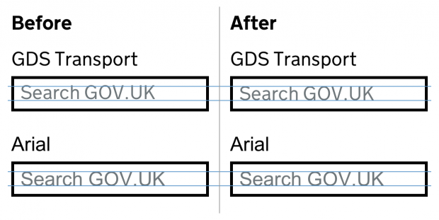 An image showing before and after text in both GDS Transport and Arial. A slight change in vertical positioning is visible