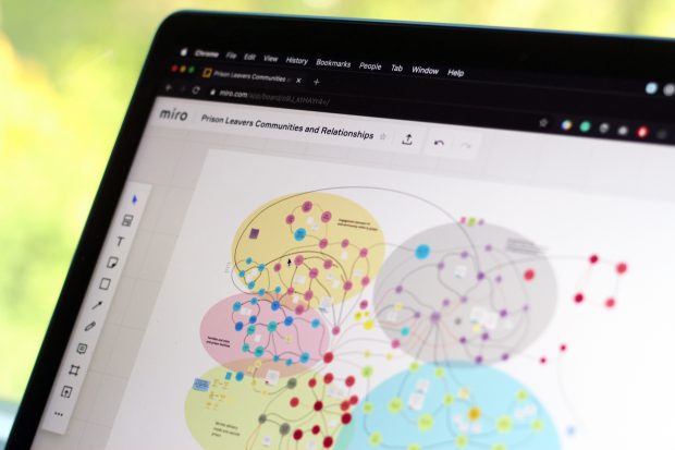 A visual representation of many connected nodes on a computer screen, most of them grouped together in one of five coloured clusters, a headline above the map reads: ‘Prison leavers communities and relationships’