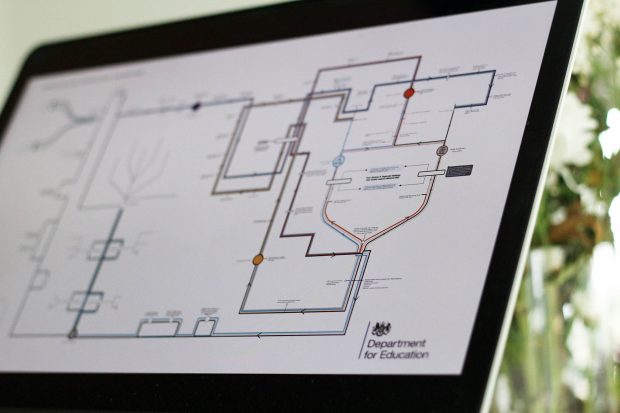 A map of the service landscape at the Department of Education, resembling the London Tube map