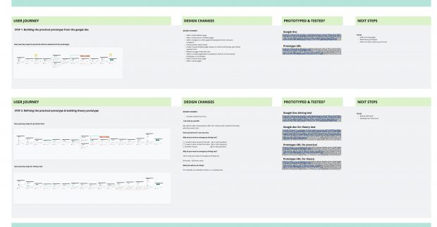 Screenshot showing 2 swimlanes in the team’s online board, presenting the work in 2 iterations