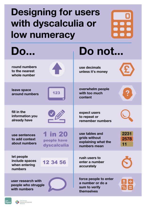 A poster on the dos and donts for designing with people with dyscalculia and low numeracy. There is a ink to accessible poster later in blog post. 